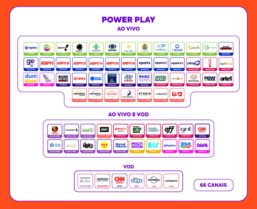 Plano POWER PLAY - 66 canais